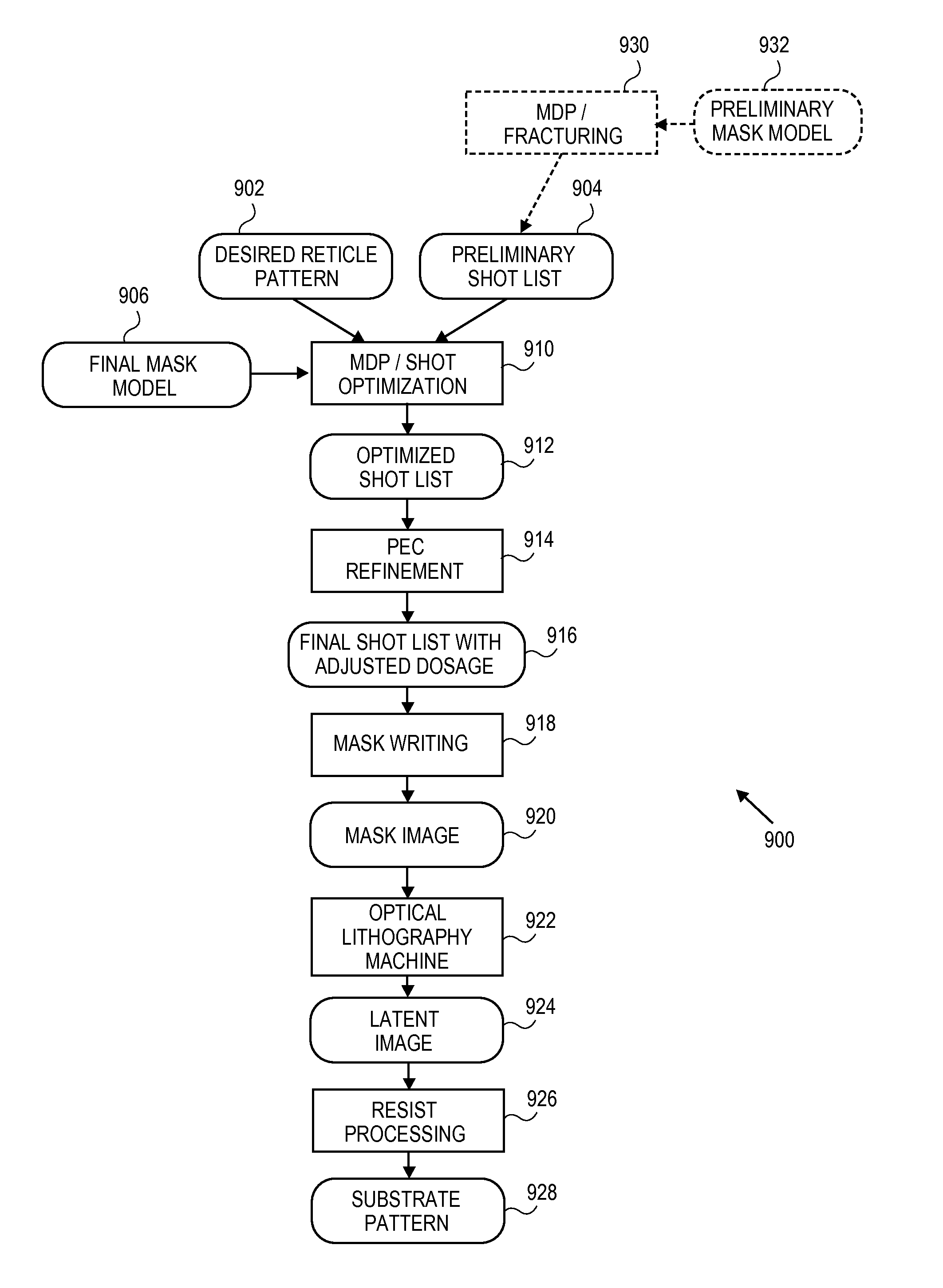 Method and system for forming patterns using charged particle beam lithography