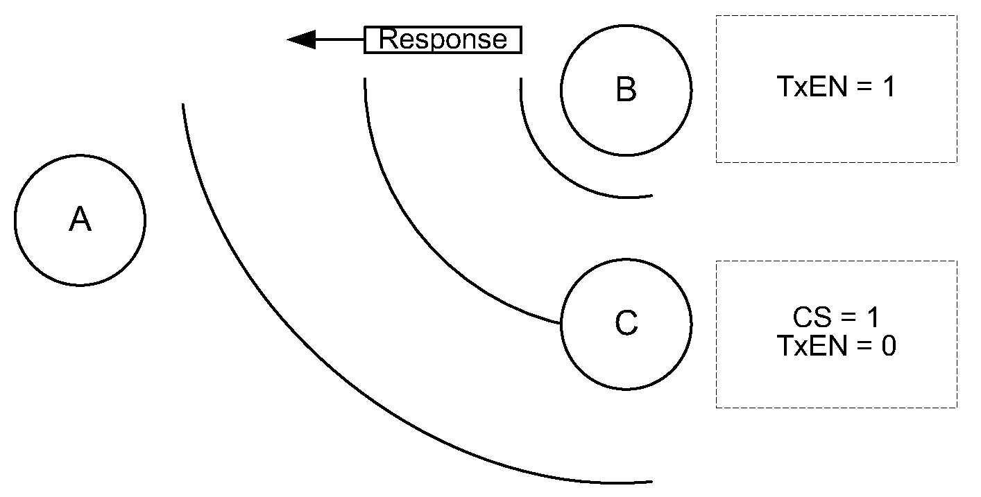 Method and apparatus for query-based congestion control