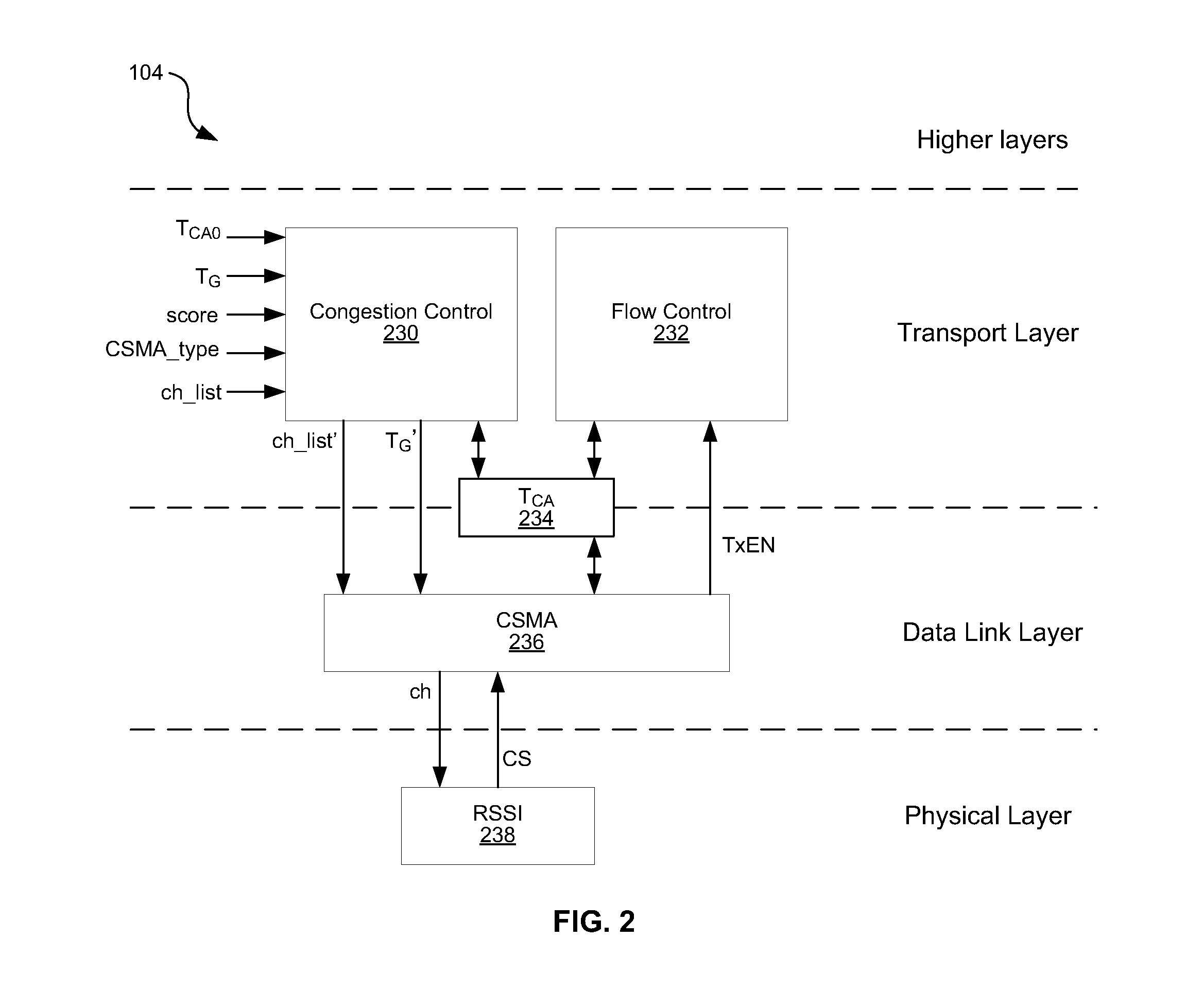 Method and apparatus for query-based congestion control