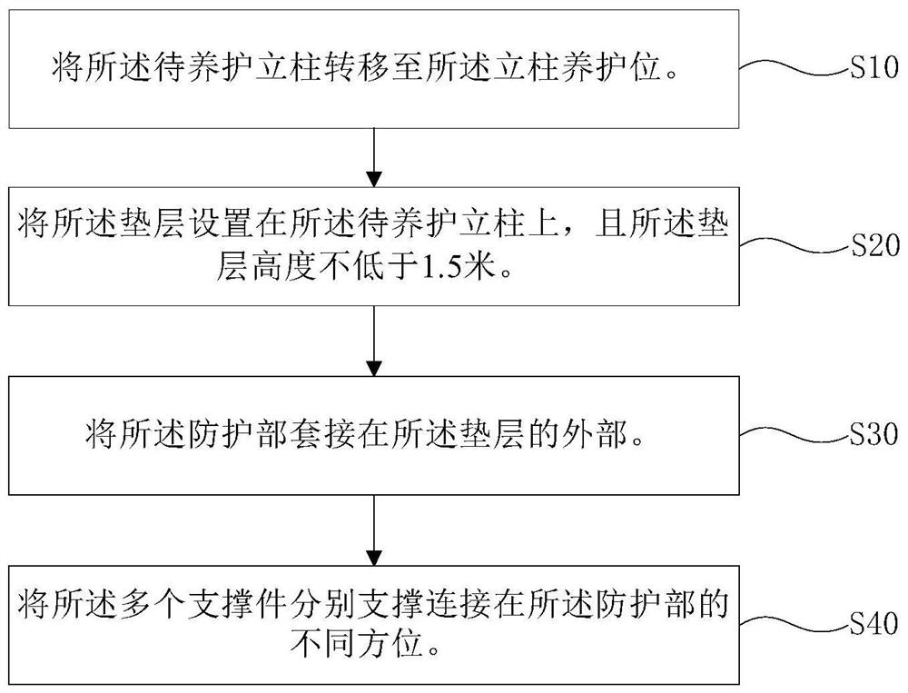 Prefabricated-column-storing and overturn-preventing construction device and method