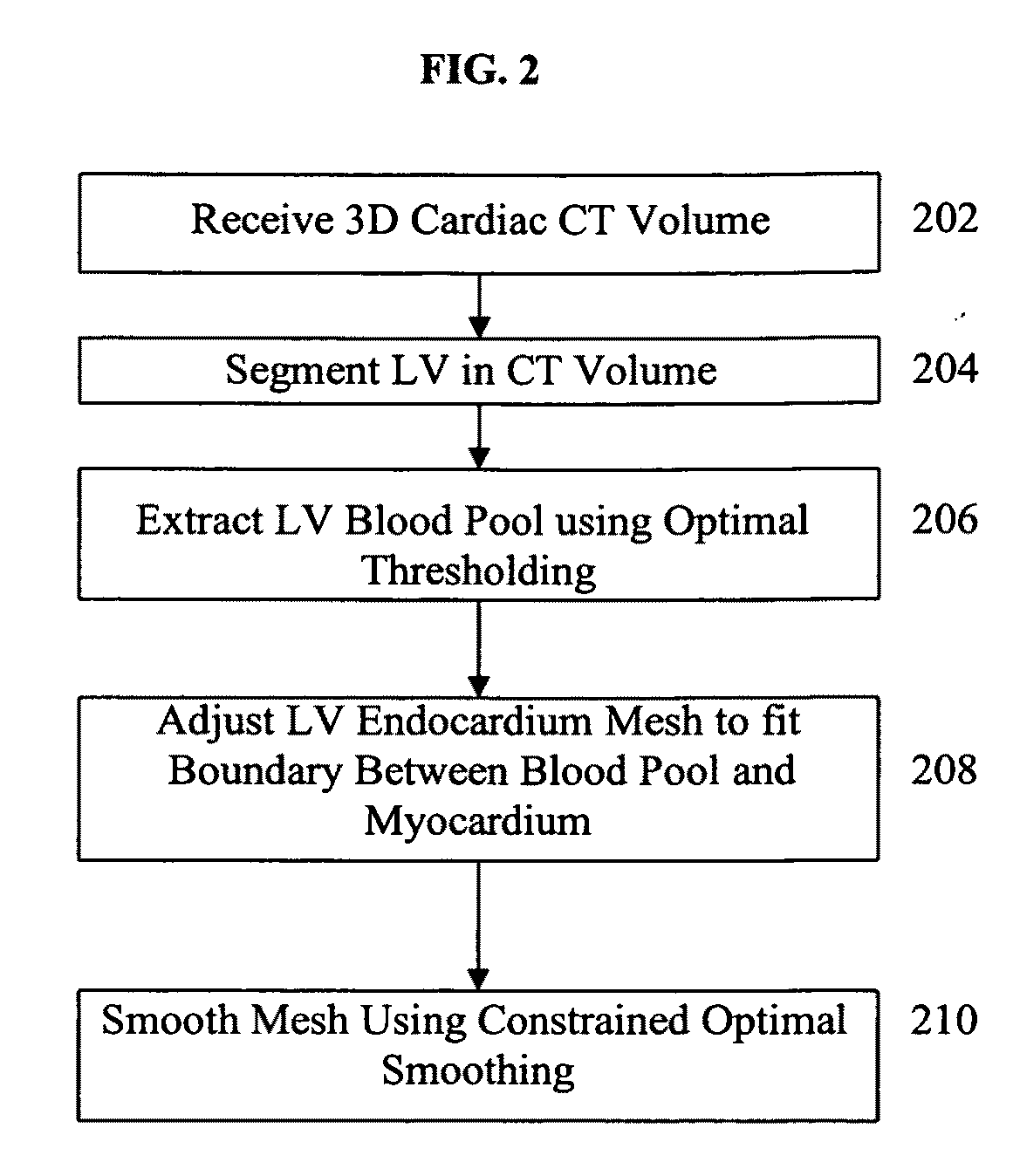 Method and system for left ventricle endocardium surface segmentation using constrained optimal mesh smoothing