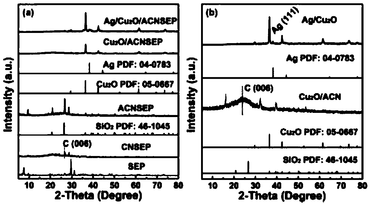 Modified sepiolite modified electrode and preparation method and application thereof