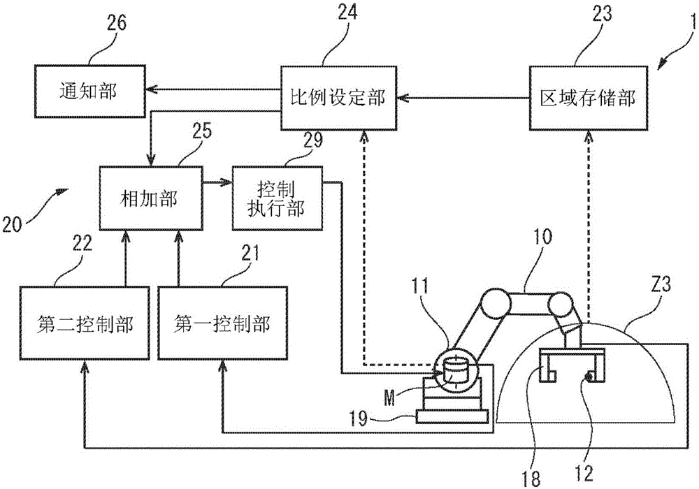 Robot control device