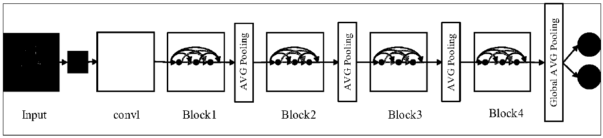 Airspace image steganalysis method based on full dense connection network