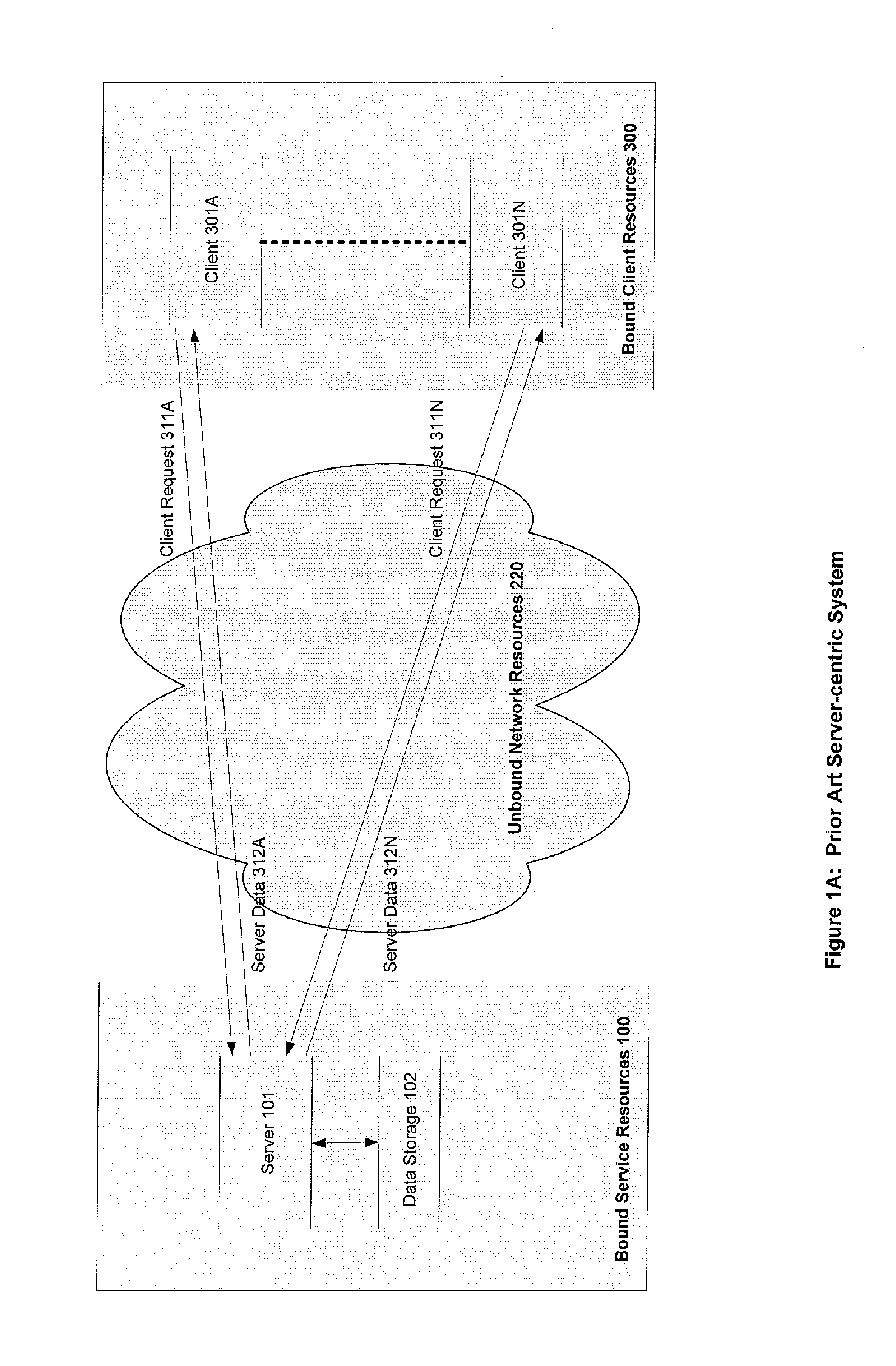 Systems and methods for multi-perspective optimization of data transfers in heterogeneous networks such as the internet