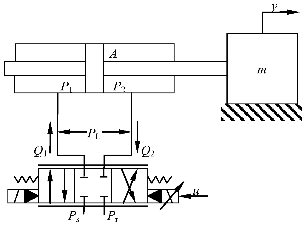 Electro-hydraulic servo system self-adaptive control method based on expansion disturbance observer