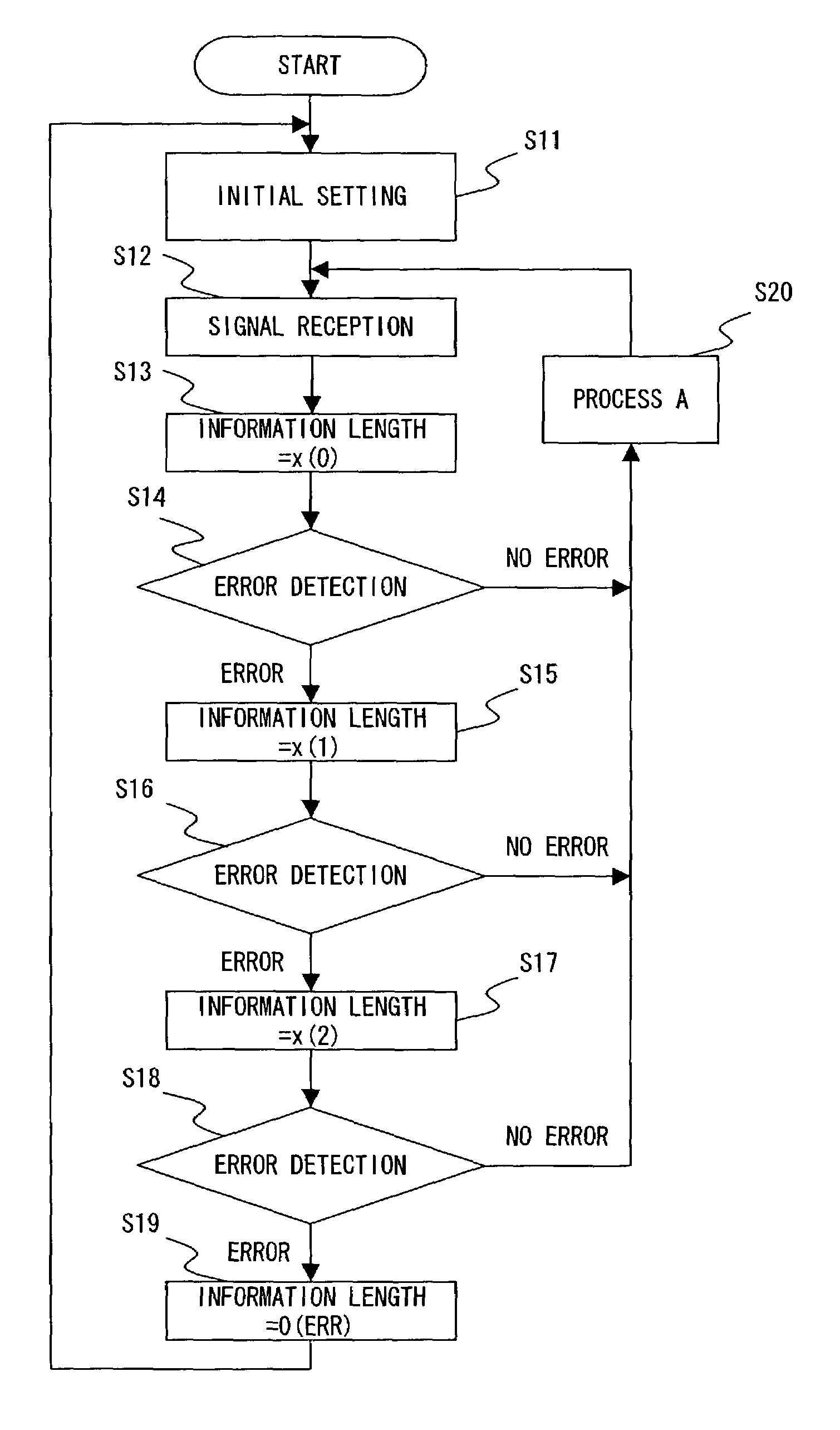 Transmission format detection method