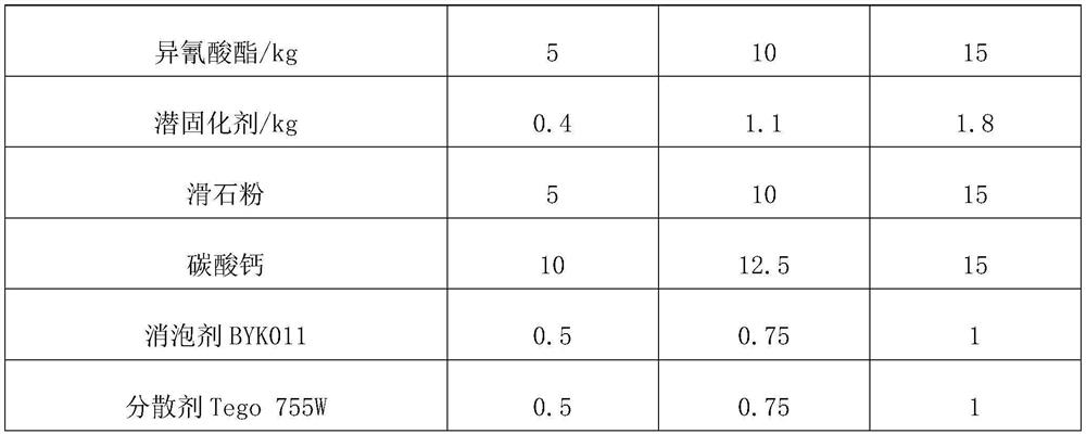 Single-component solvent-free polyurethane coating and preparation method thereof