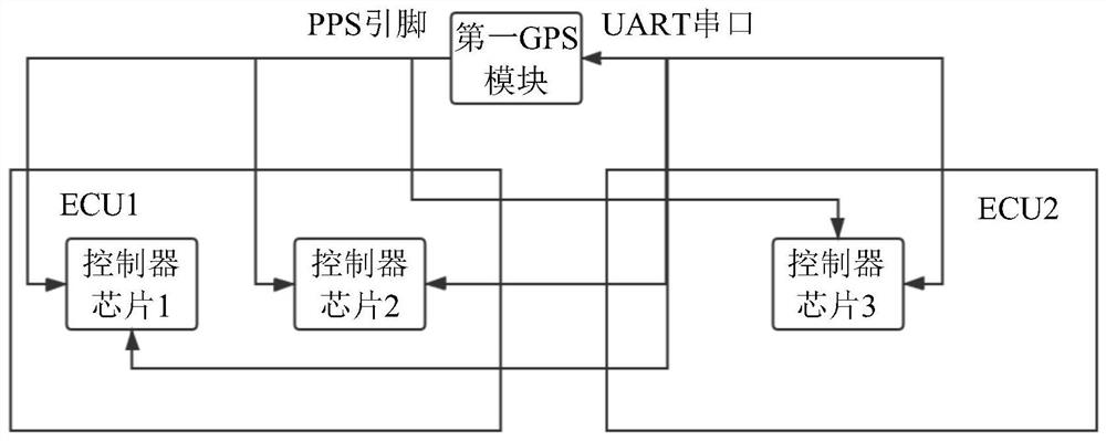 Vehicle-mounted ECU high-precision time synchronization method and device