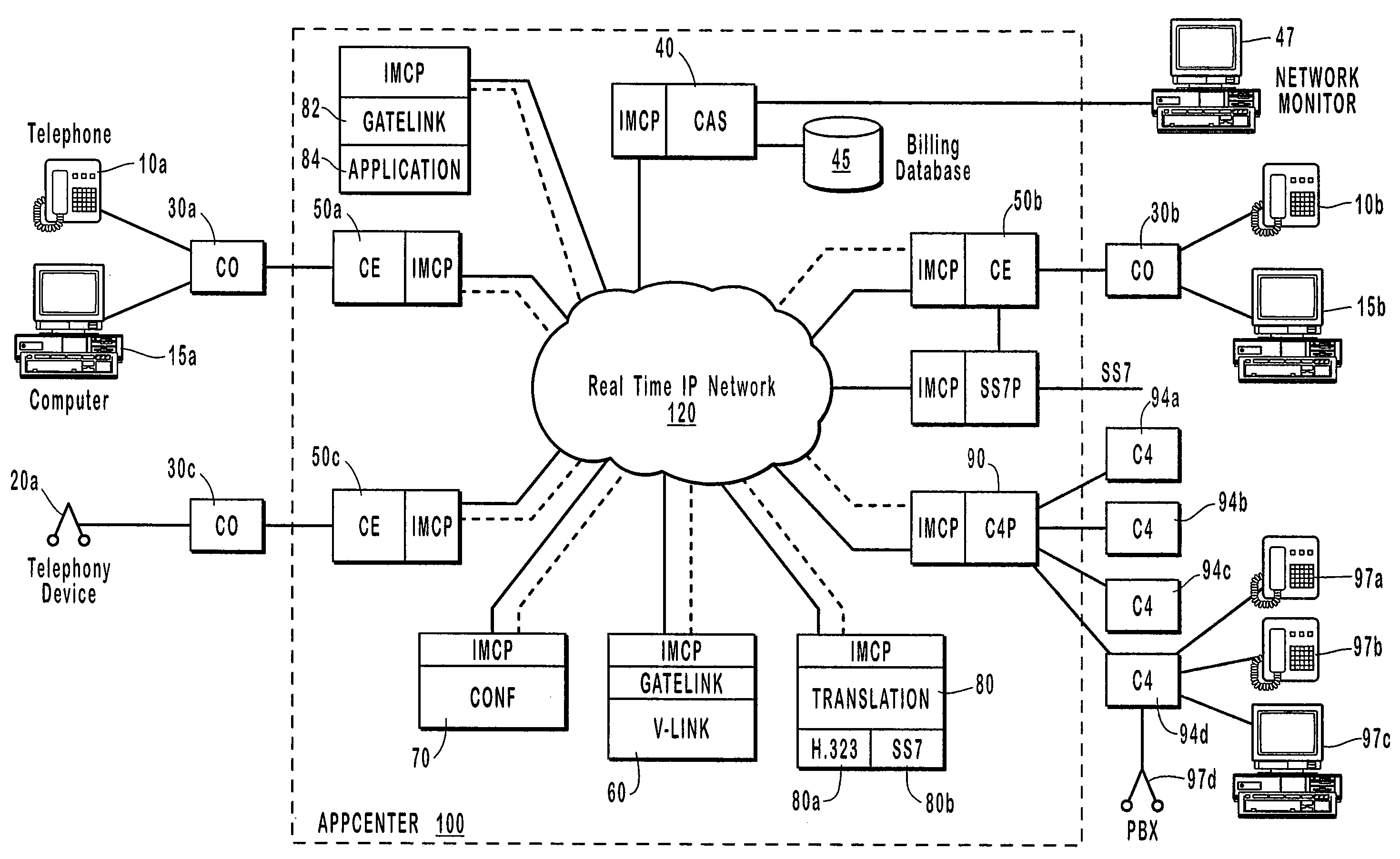 Private IP communication network architecture