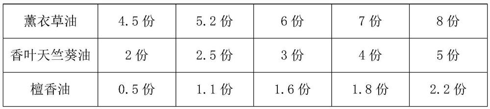 Combination formula of fragrant essential oil for promoting sleep