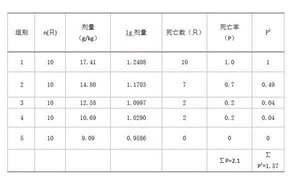 Pharmaceutical composition containing andrographolide and use of pharmaceutical composition