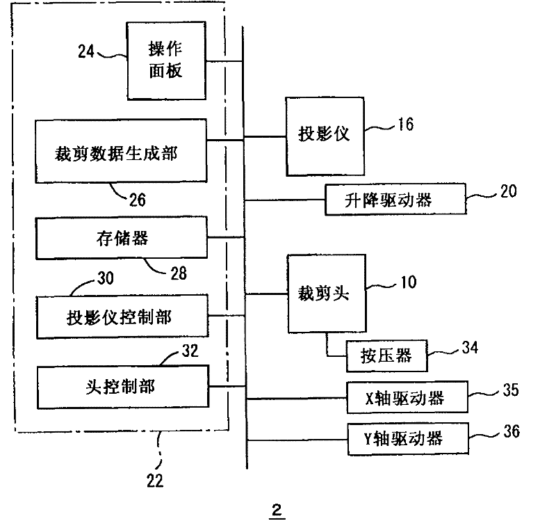 Cutting device