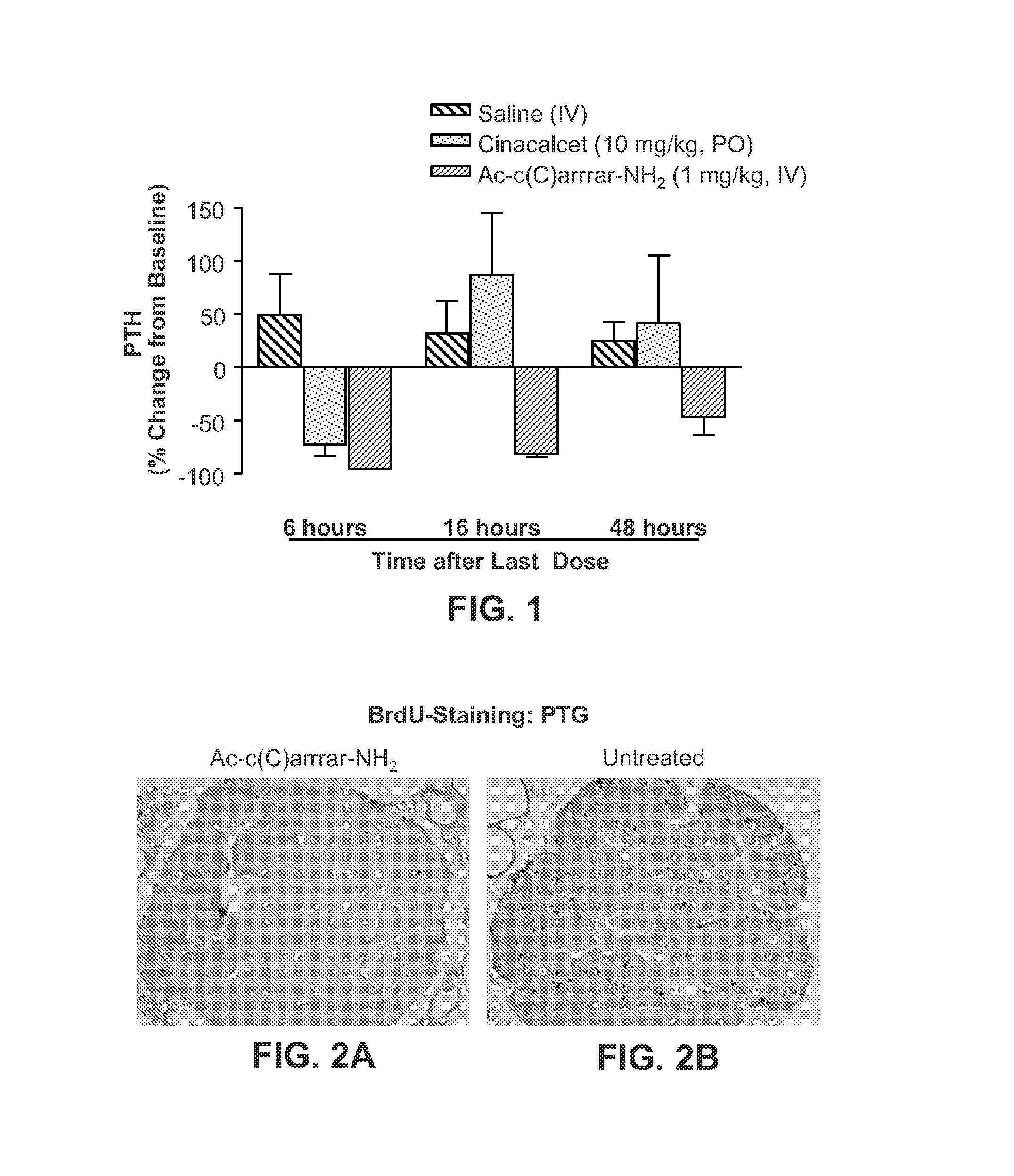 Calcimimetics and methods for their use