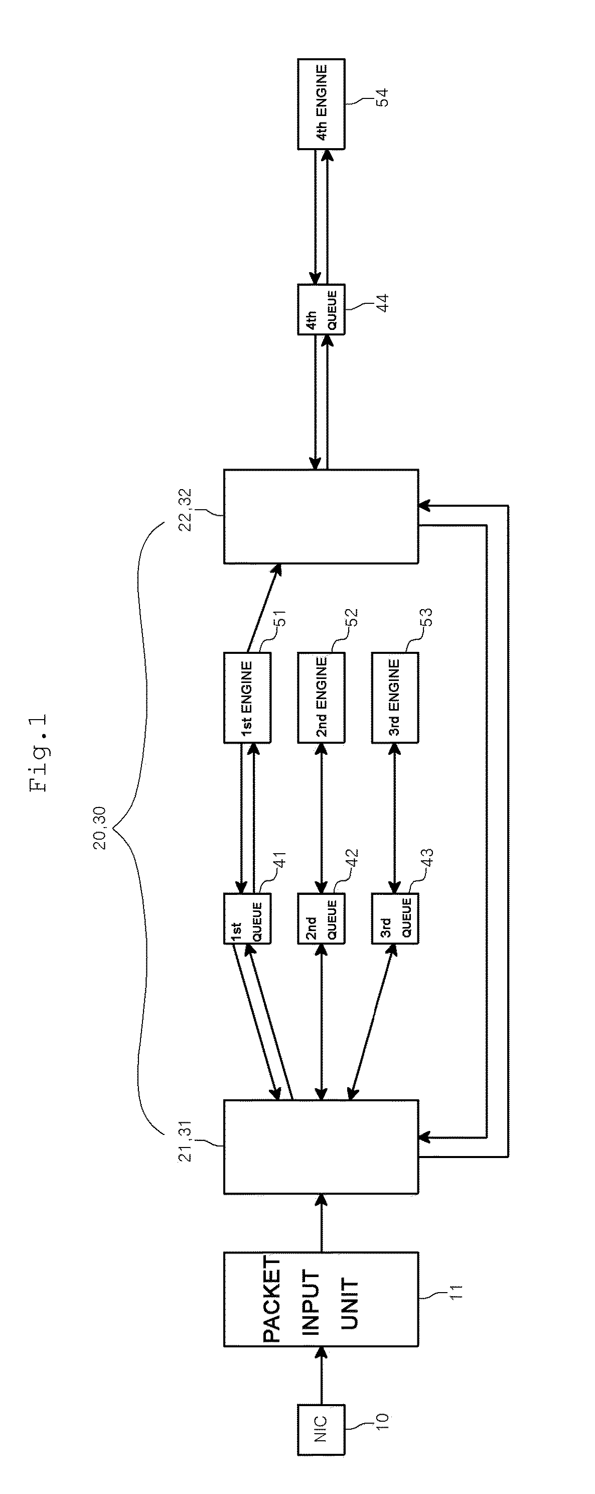 Packet transfer system and method for high-performance network equipment