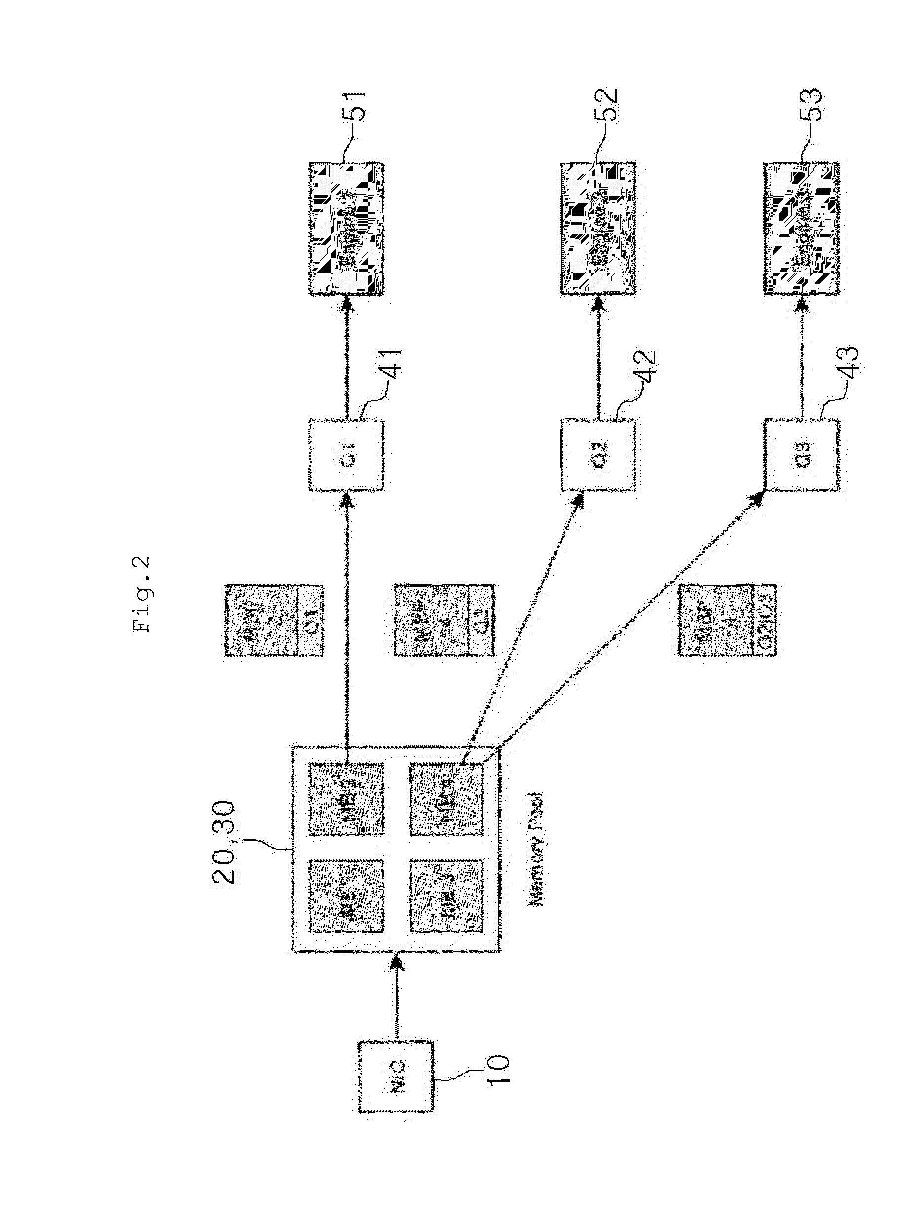 Packet transfer system and method for high-performance network equipment