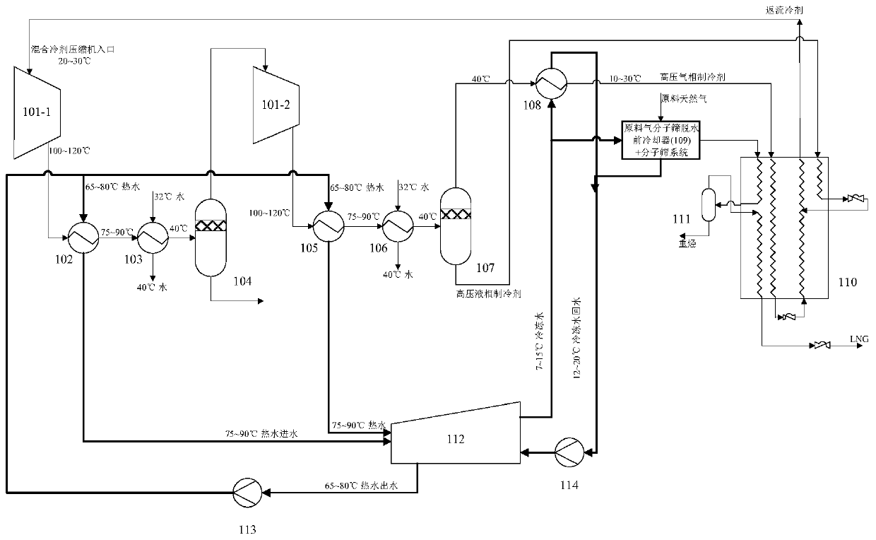 Waste heat utilization and circulating refrigeration device of mixed refrigerant compressor unit
