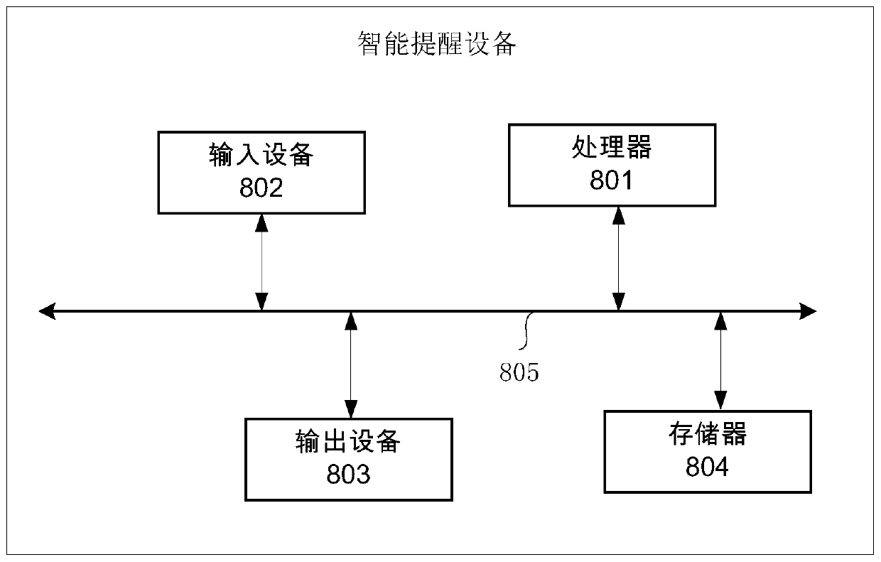 Intelligent reminding method and device and medium