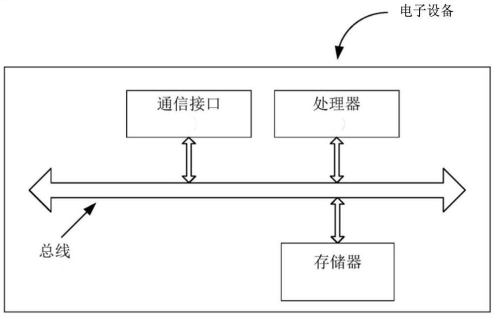 Text-based news importance evaluation method and apparatus, and electronic device