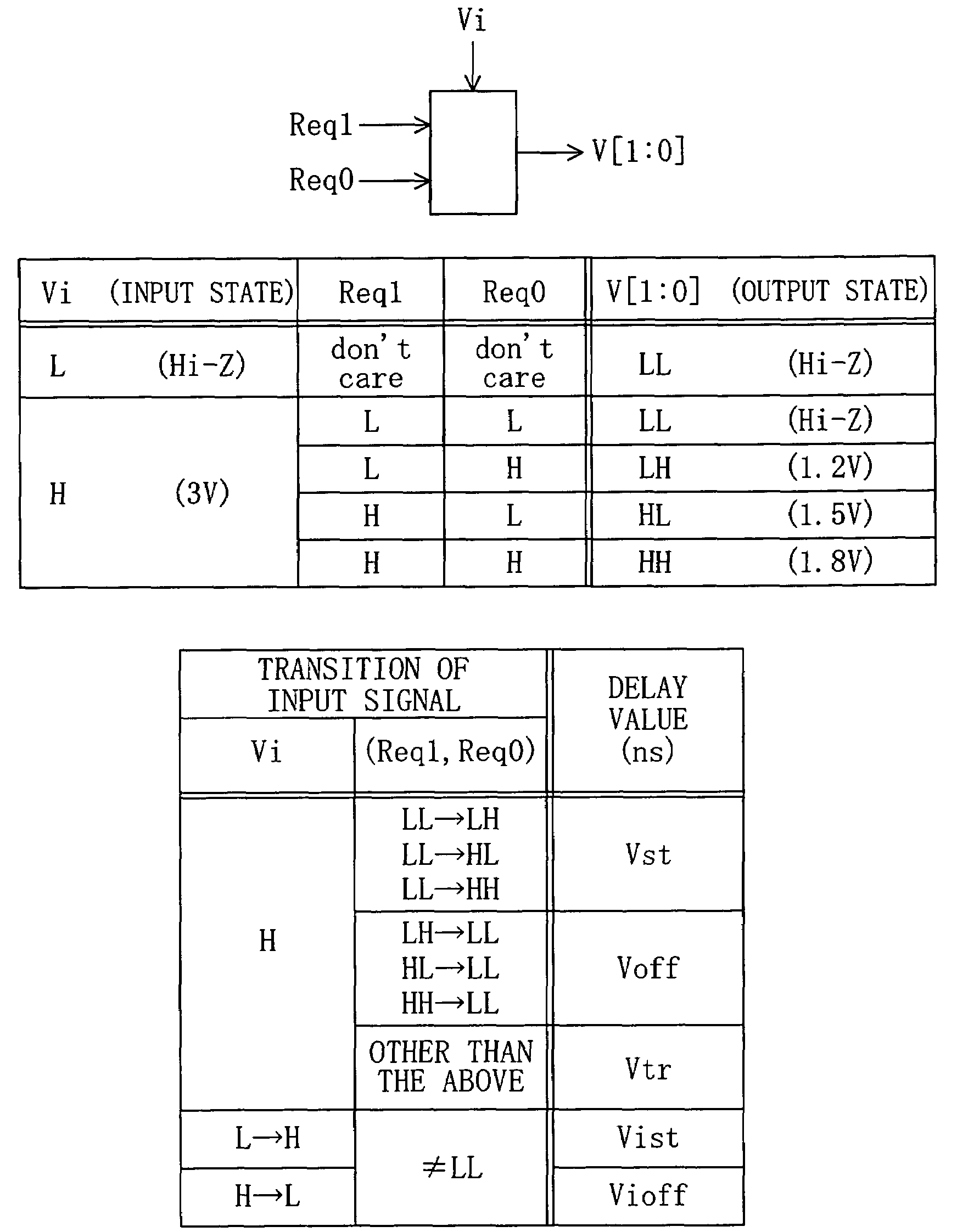 Cell library database and timing verification and withstand voltage verification systems for integrated circuit using the same