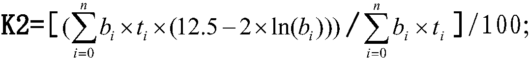 Control model of transformer iron core technological coefficient