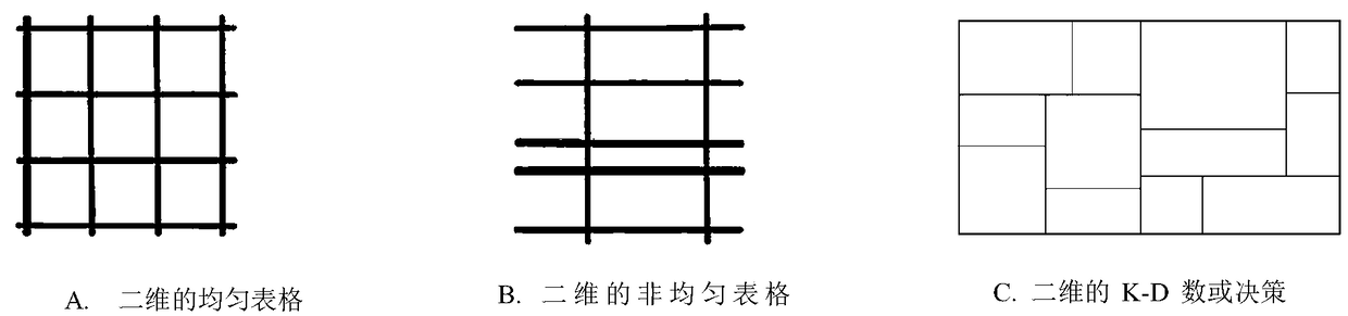 Car networking knowledge base representation method, device and system