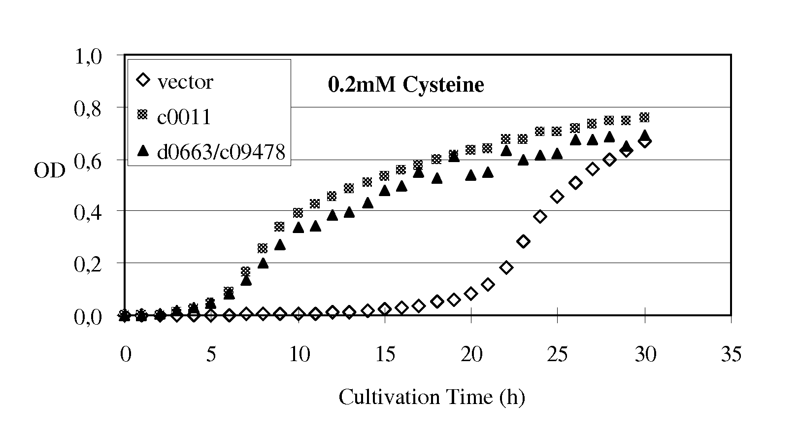 Method for producing an L-amino acid using a bacterium of the Enterobacteriaceae family