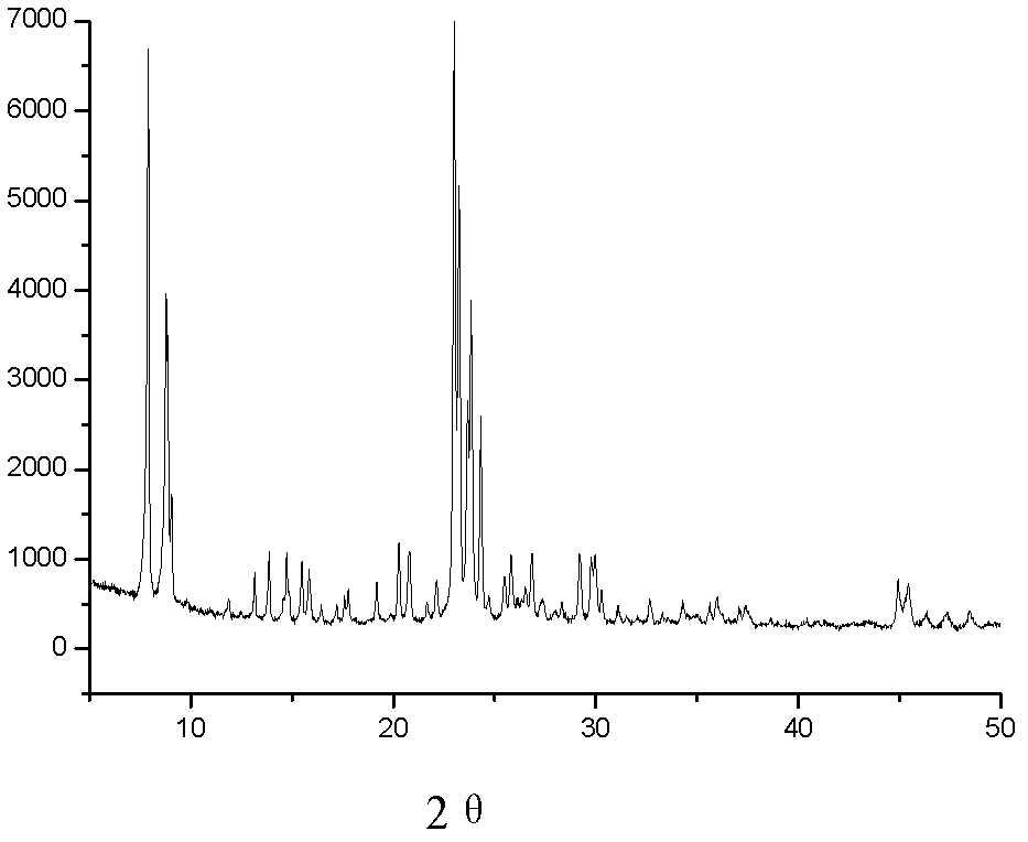 Synthetic method of molecular sieve ZSM-5 (zeolite socony mobil-5) with heteroatom-containing frame