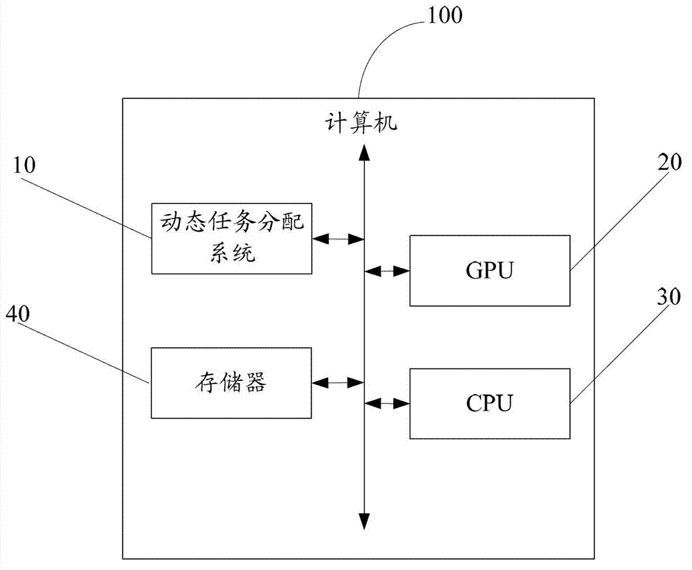 System and method for dynamic task allocation