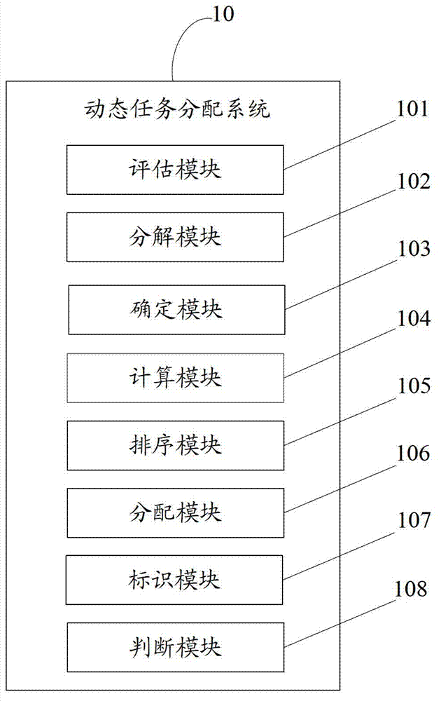 System and method for dynamic task allocation