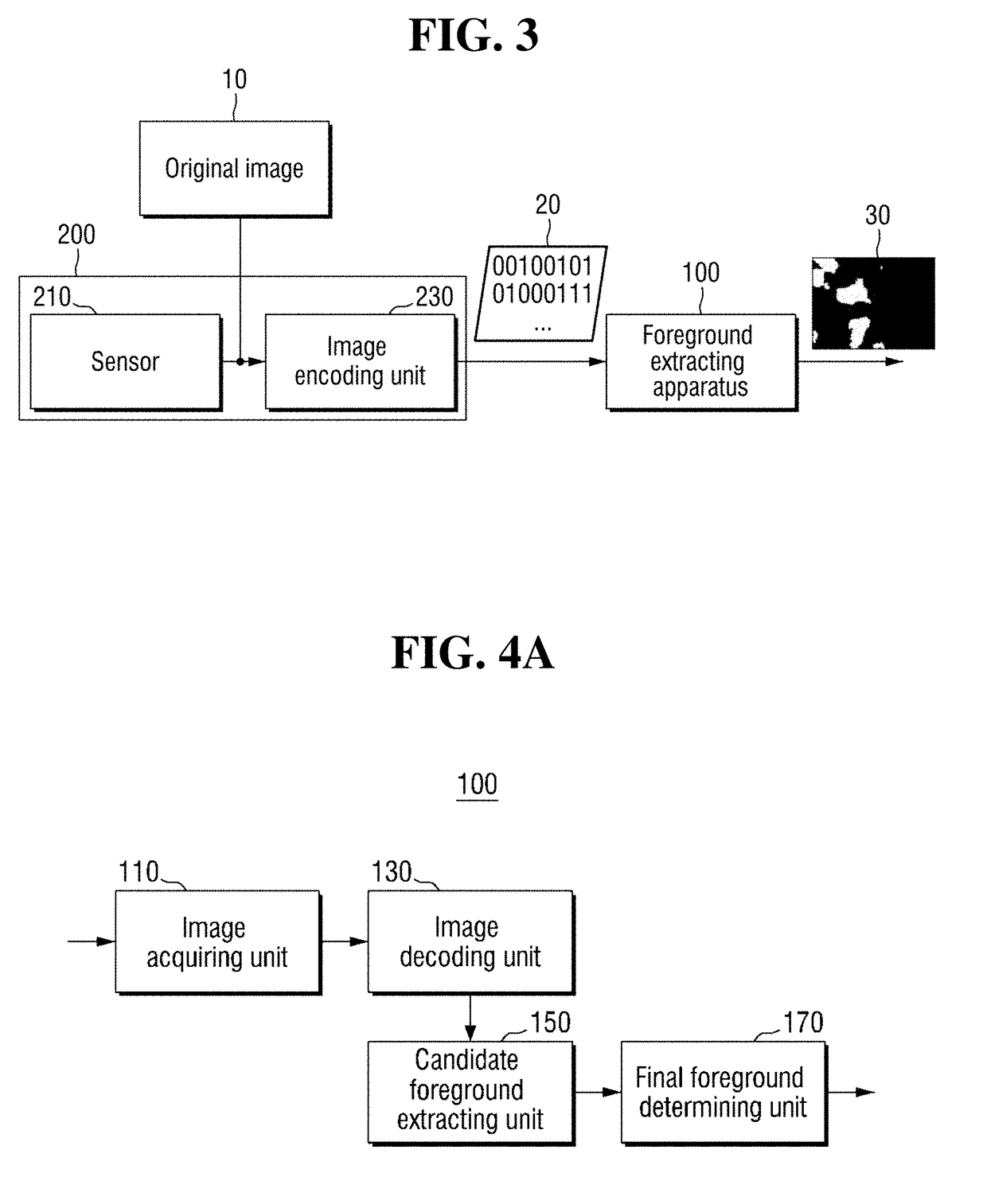 Method and apparatus for extracting foreground