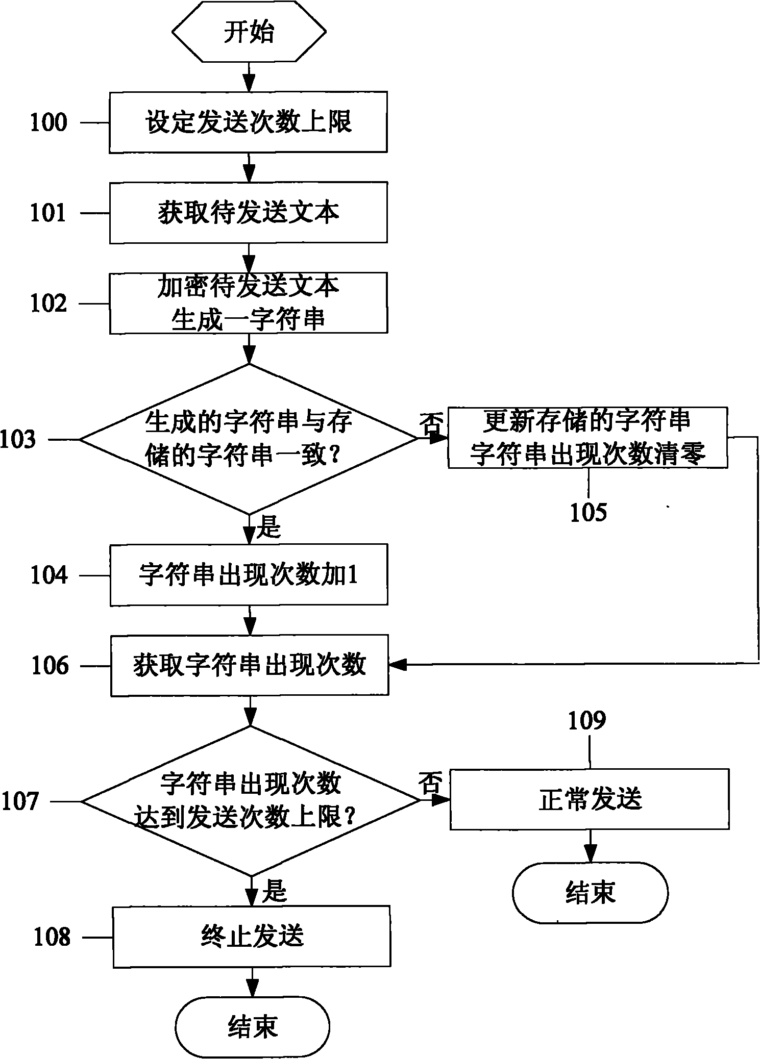 Mobile phone and method for preventing repeated sending of mobile phone by using same