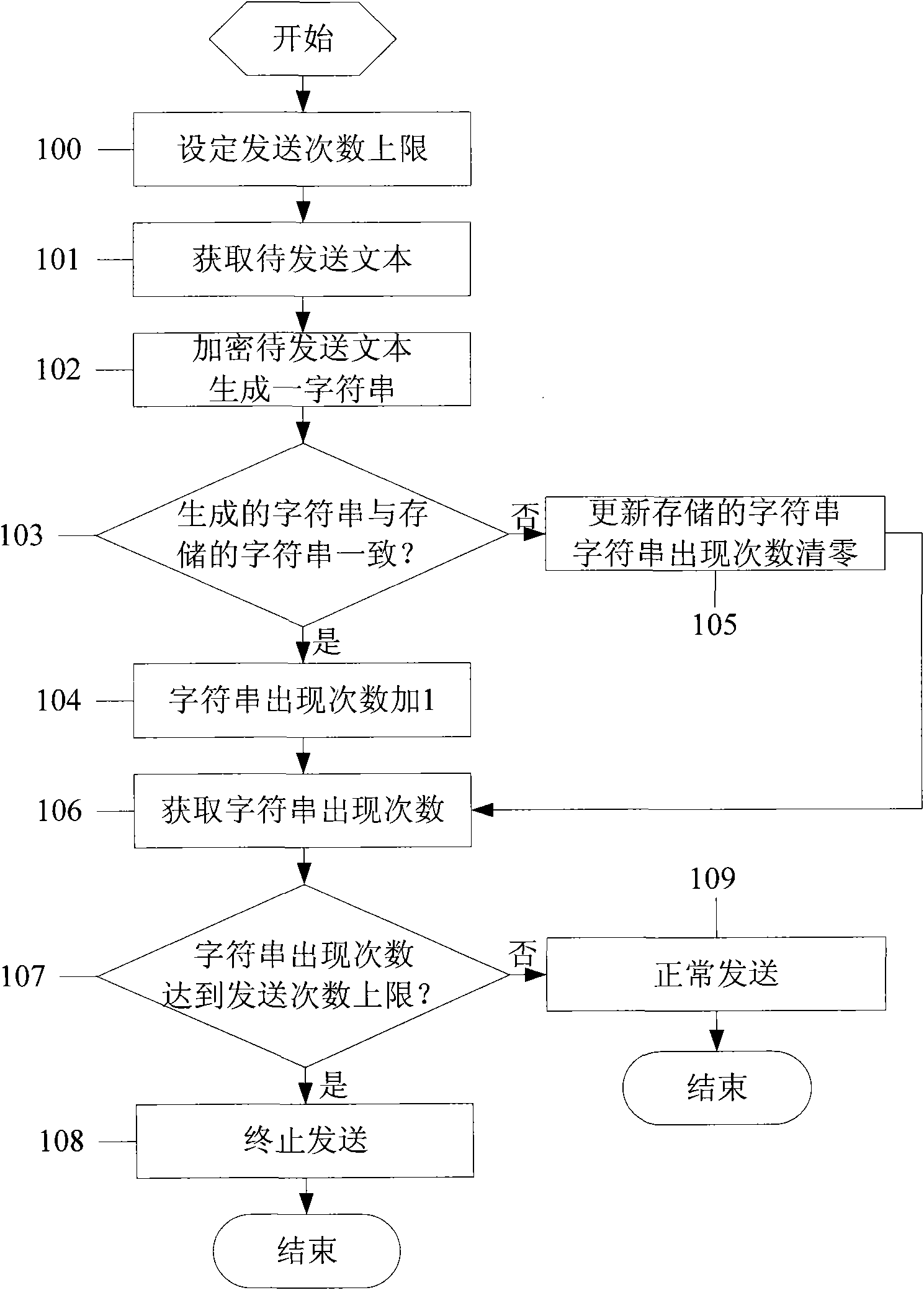 Mobile phone and method for preventing repeated sending of mobile phone by using same
