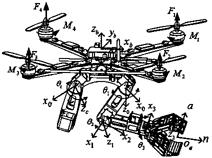 Opencv-image-processing-based quadrotor aircraft midair autonomous grabbing operation control method