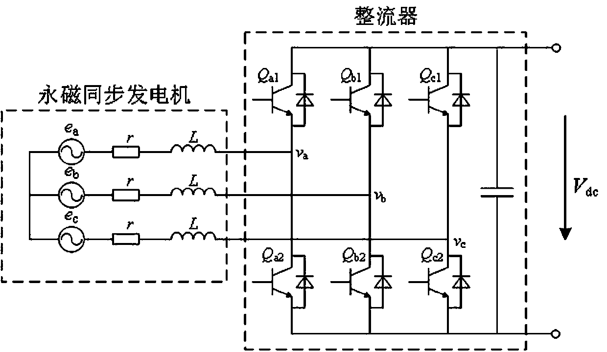 Virtual inductive reactance control method for wind power generation in offshore platform wind power storage DC power supply system