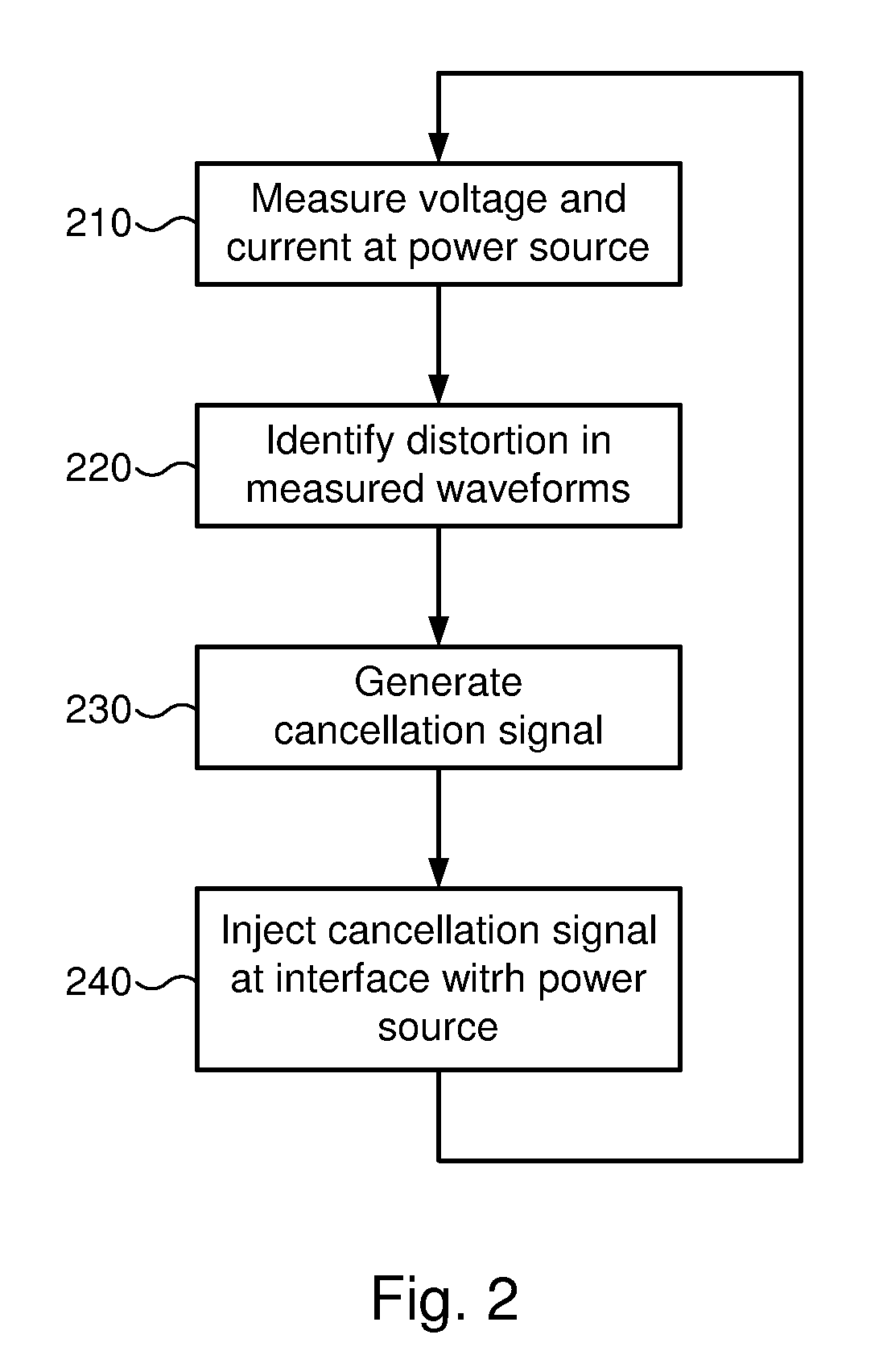 Systems and Methods for Reducing Distortion in a Power Source Using an Active Harmonics Filter