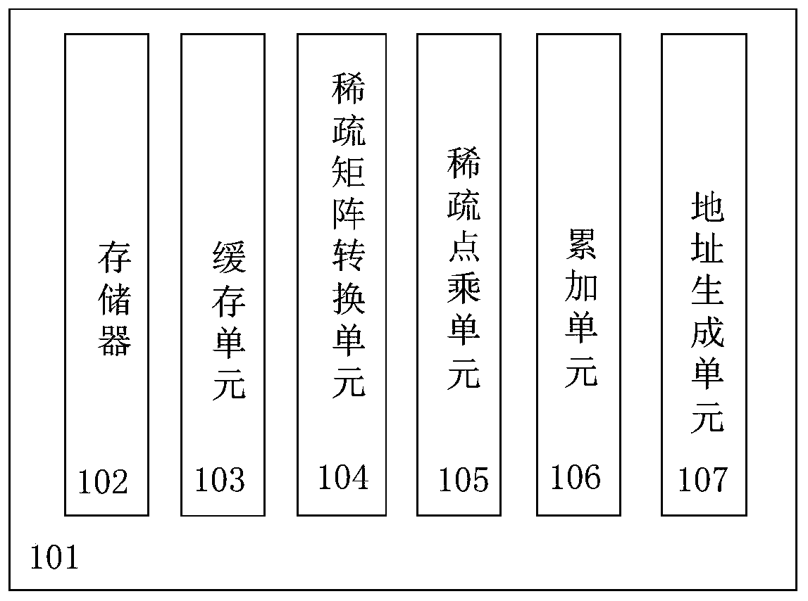 Convolutional neural network data processing method and device based on winograd convolution operation