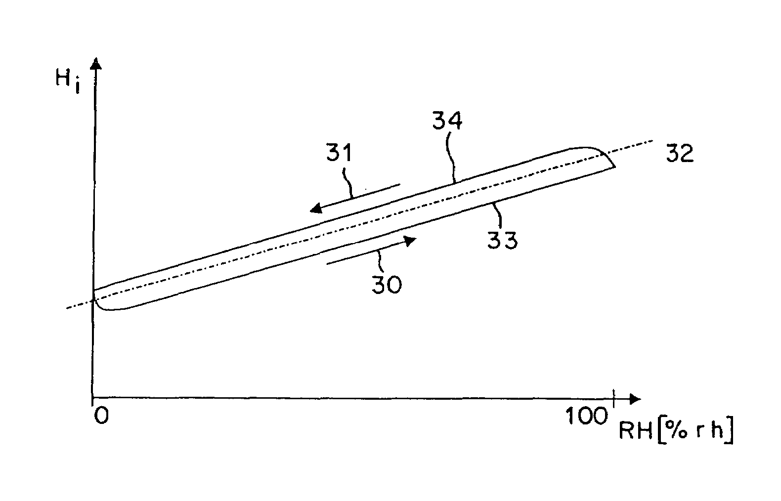 Moisture sensor with capacitive moisture measuring element and method of determining air humidity