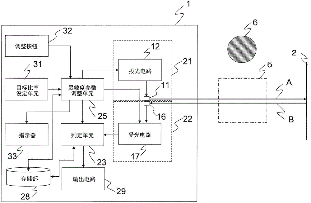 Photoelectric sensor