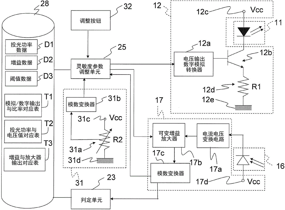 Photoelectric sensor