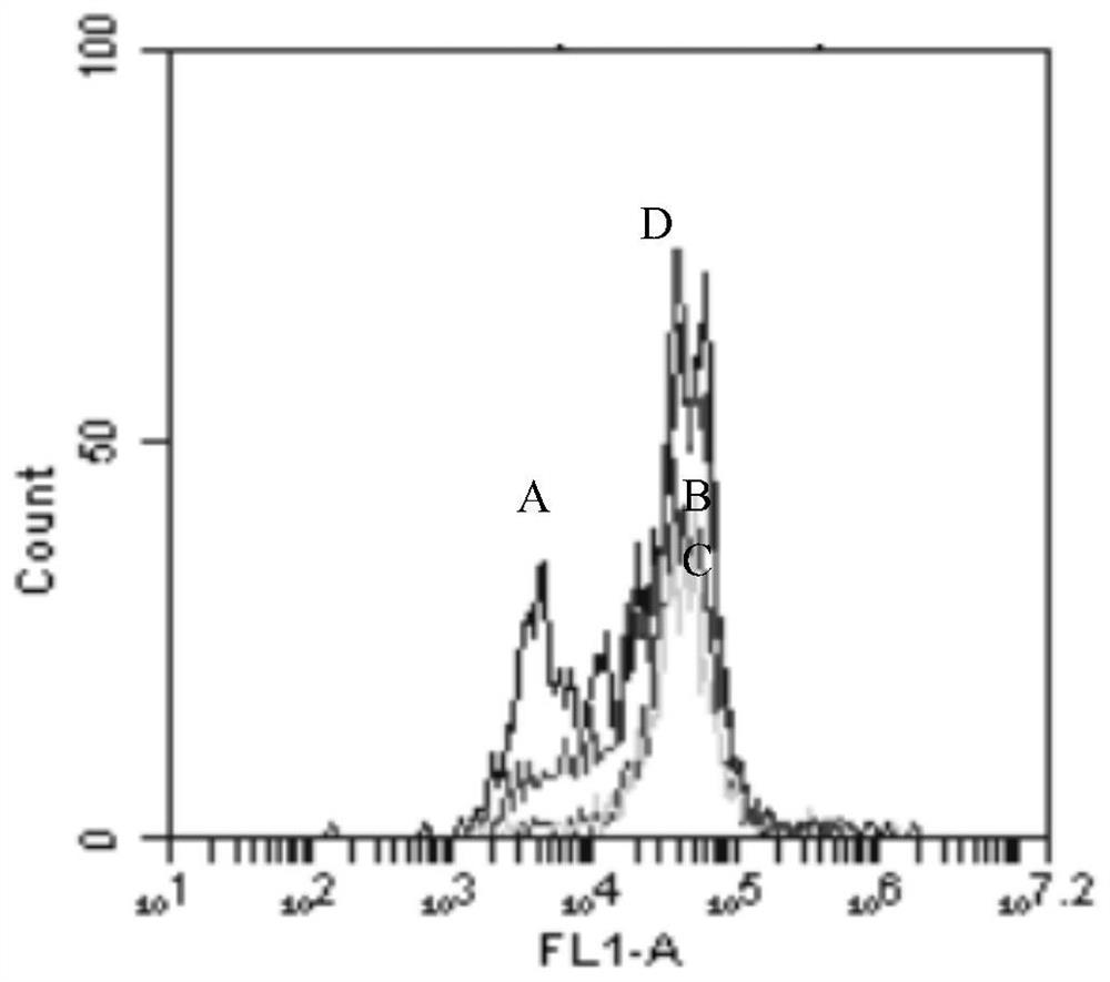 Monoclonal antibody blocking human tim-3 function and its coding gene and application