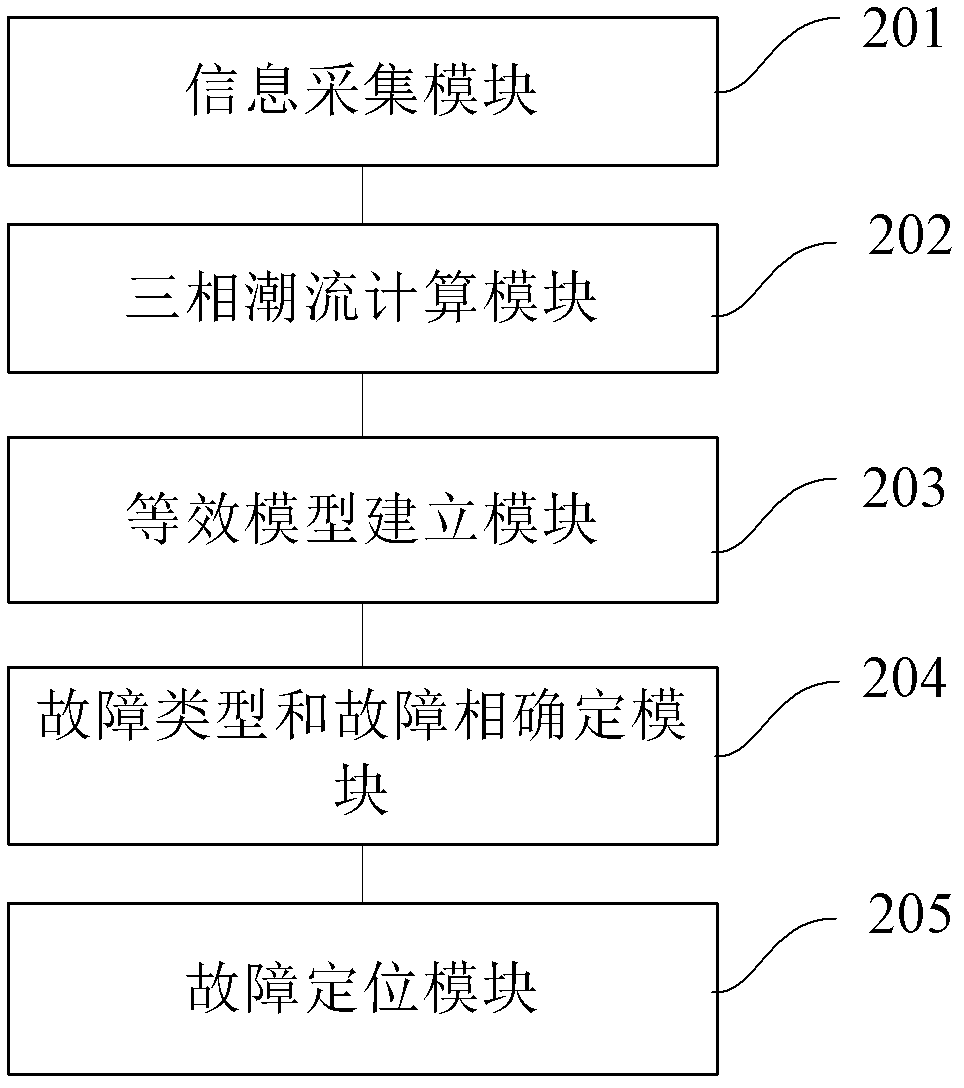 Method and device for online fault search positioning of multi-branch complex distribution network