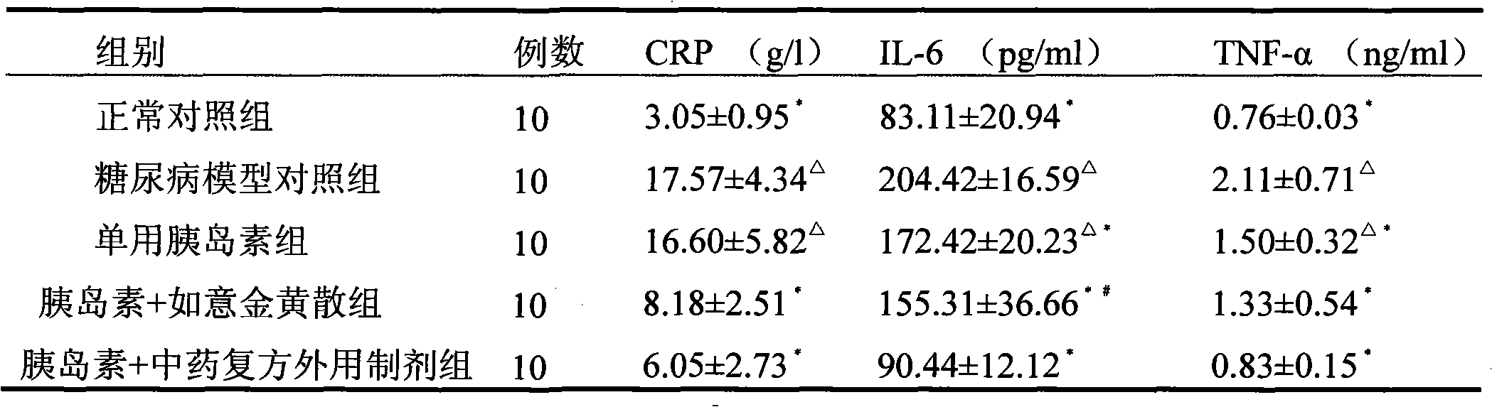 Chinese medicinal compound external preparation for treating diabetes and preparation method and application thereof