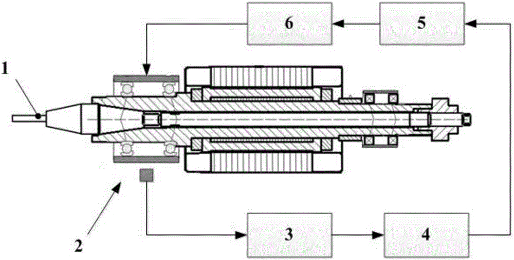 Active control method and system for milling chattering time delay of motorized spindle