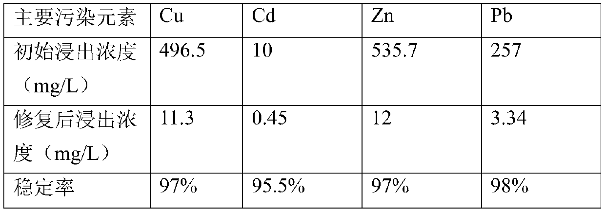 Soil remediation stabilizer prepared from high-iron tailings and preparation method and application thereof