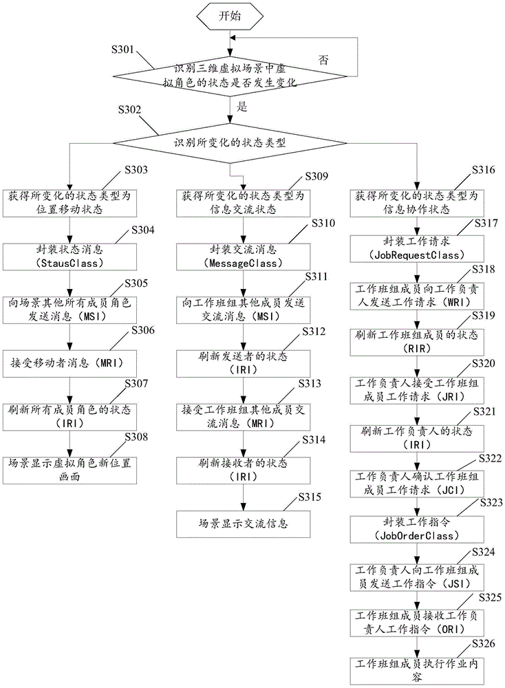 Method, device and system for multi-person online cooperation for power simulation training