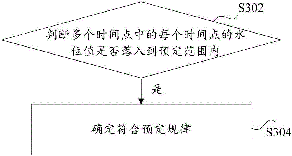 Bubble processing method and device