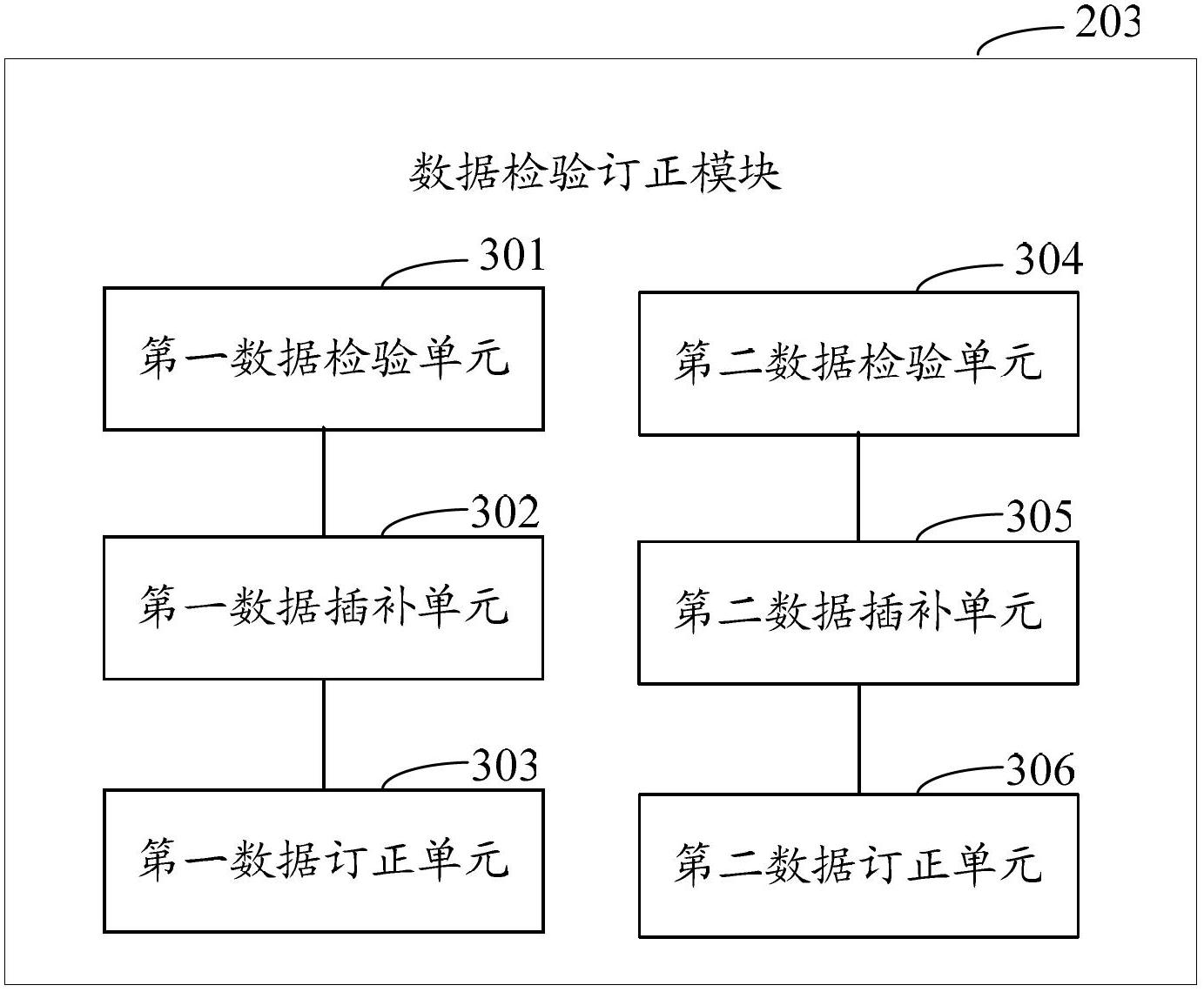 Wind resource assessment method and wind resource assessment system