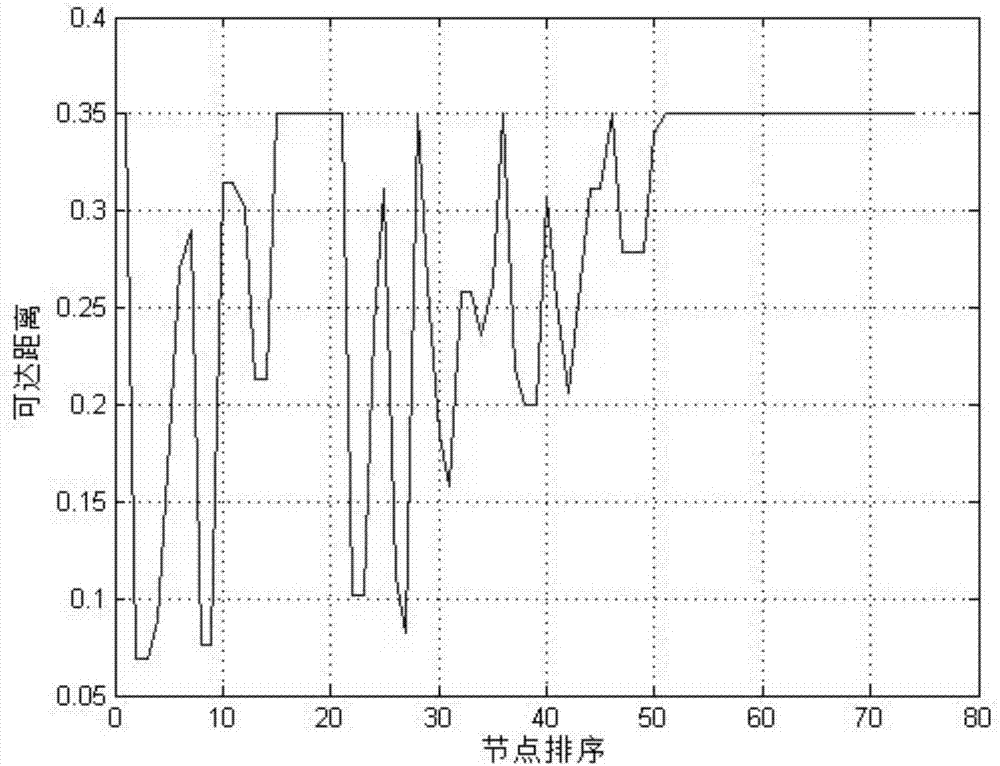 Method for optimally arranging pressure monitoring points of municipal-oriented water supply pipe network