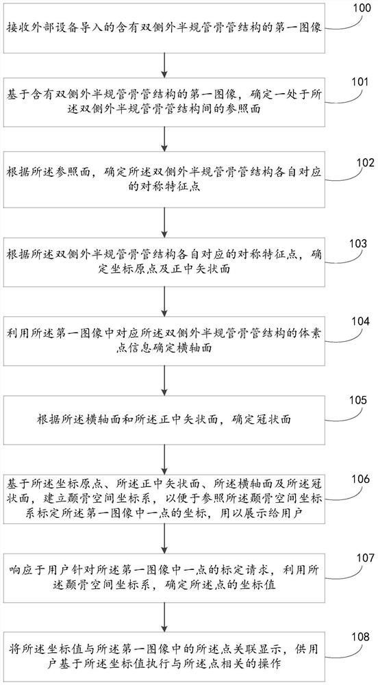 Spatial data processing and positioning method and device for temporal bone and electronic equipment